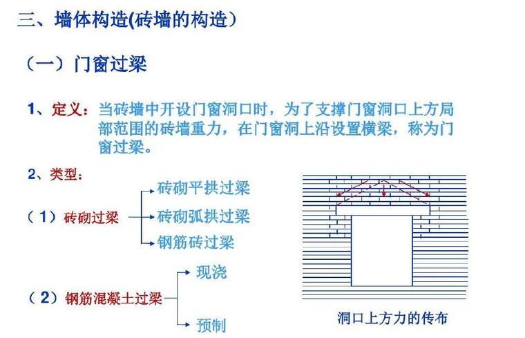 [造价入门]知名高校工程造价知识PPT讲义927页（图文并茂）-墙体构造