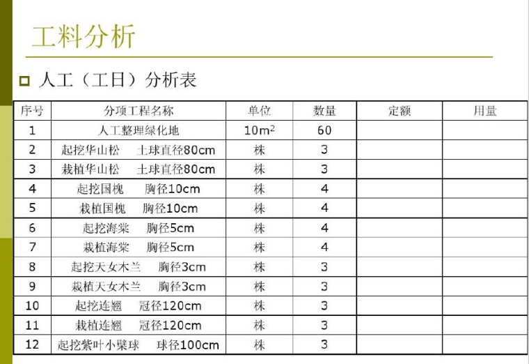 园林工程概预算定额计价讲解234页（附案例）-工料分析