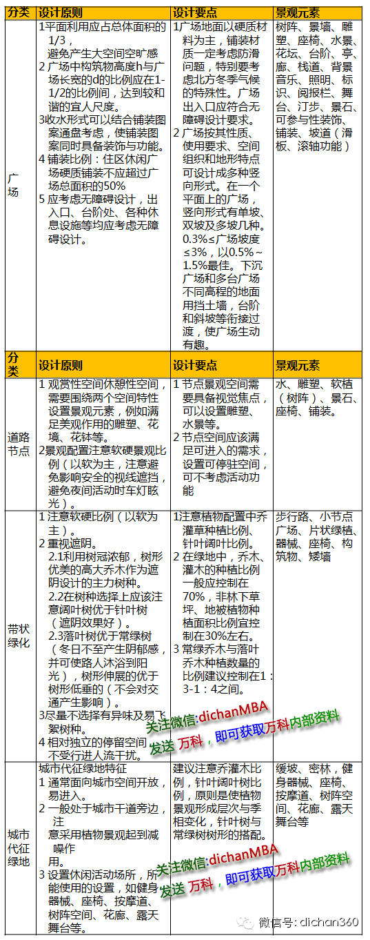 万科景观设计细节要求与标准（华北区域）_23