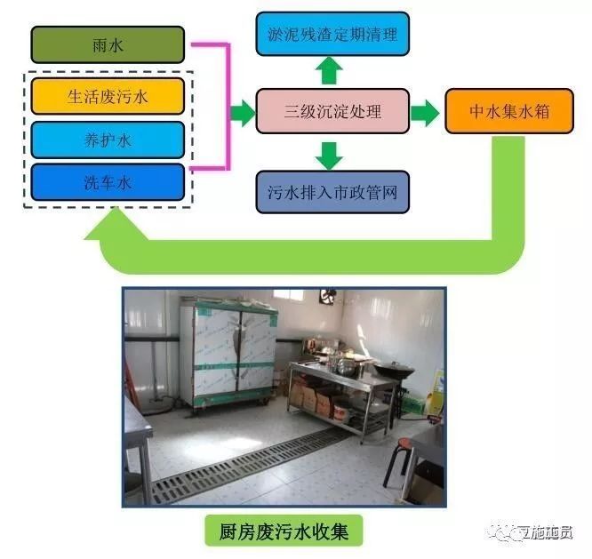 搞施工必须懂的24项施工技术和不能碰的13项“禁令”_66