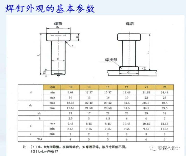 钢砼组合楼盖介绍_13