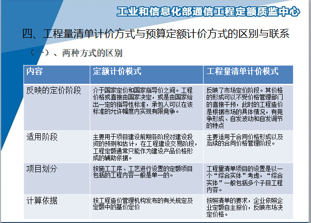 [信息部]通信建设工程量清单计价规范讲义-计价方式区别