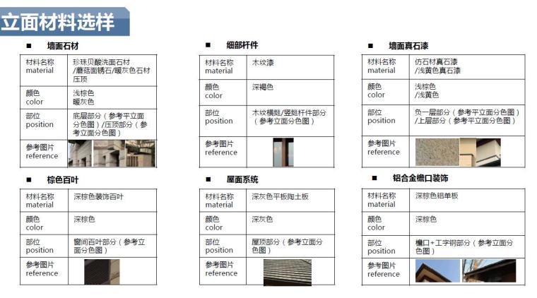 [河南]郑州知名地产新中式别墅居住区建筑设计方案文本-微信截图_20181022143348