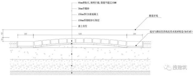 [分享]万科住宅区的道路设计，标准和施工做法！！_47