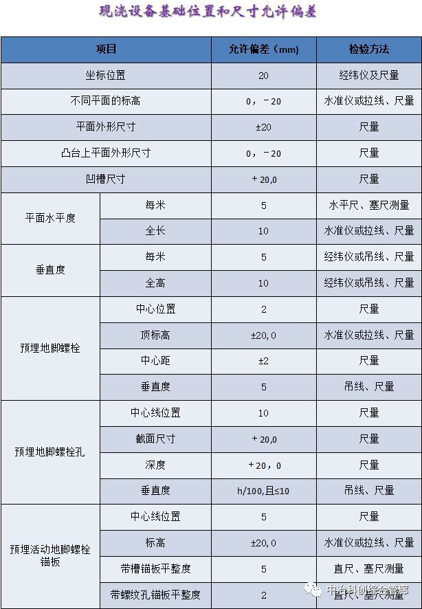 地下综合管廊各项工程施工允许偏差表_5