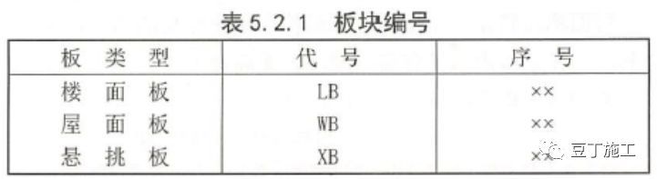 结构图纸看不懂？那是你钢筋识图基础知识没打牢_23