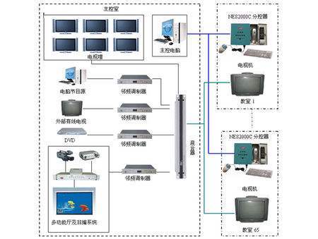 有线电视系统设计图纸资料下载-有线电视系统（设计参考资料）