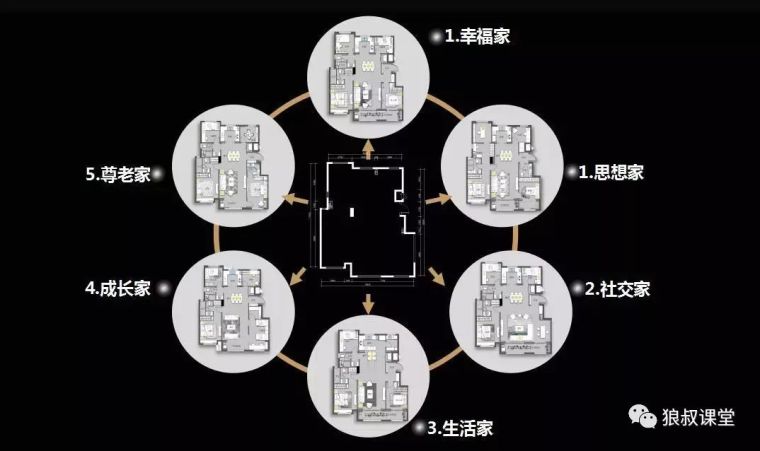 万科户型设计最新揭秘--“万花筒”住宅_2