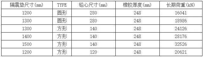 台湾人用38层超高层全预制结构建筑证明装配式建筑能抗震!_4