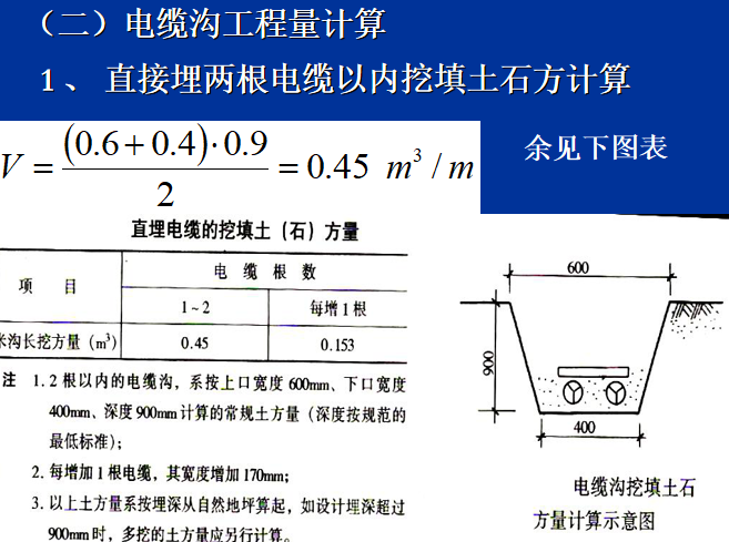 安装工程计量与计价-电气-电缆沟工程量计算