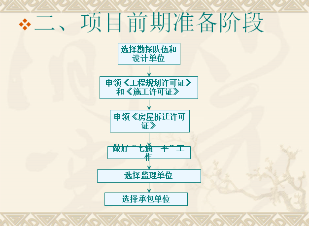 项目前期准备阶段