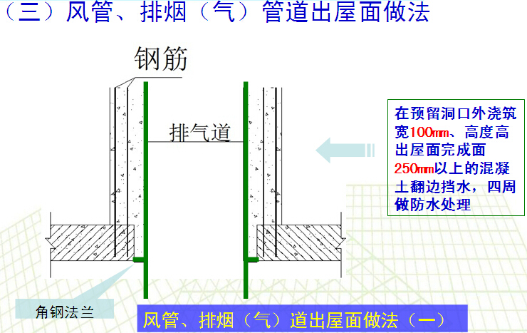 [中建]项目策划与总包管理（189页，附图）-风管、排烟（气）道出屋面做法