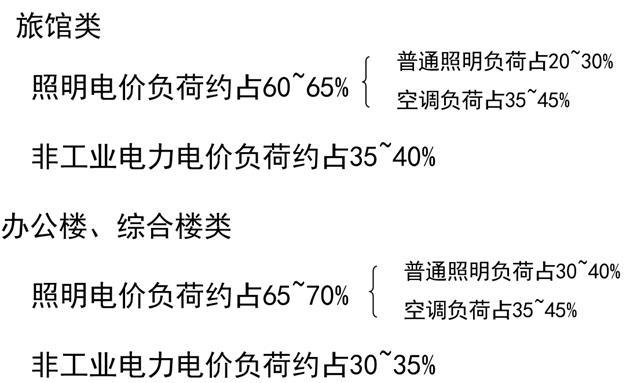 建筑供电与照明系统知识大全