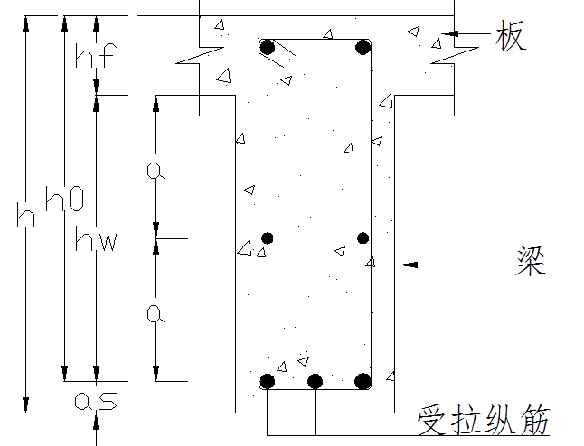 关于梁腹板高度大于等于450设置腰筋的浅析-2.png