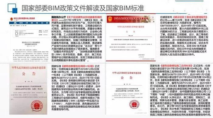 BIM能解决什么问题资料下载-国家政策指导下，BIM究竟给路桥带来了什么？