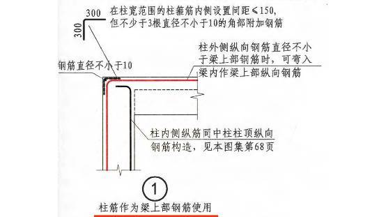 记住柱钢筋布置的4个原则，验钢筋不怕提问题 ！_15