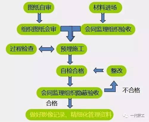 公路预埋管线施工资料下载-图解房屋安装预埋预留工程质量通病，防患于未然！