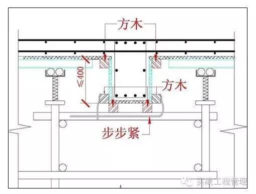 模板施工规范、技术交底_57