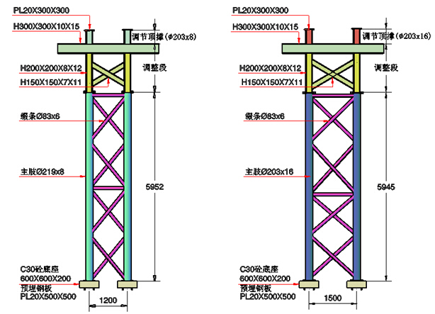 [专家论证]双向六车道高架桥三跨变截面连续钢箱梁施工专项方案255页（含保通，焊接，加工）-临时支撑胎架结构