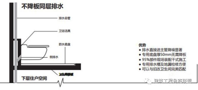 新技术！不降板装配式集成卫生间_5