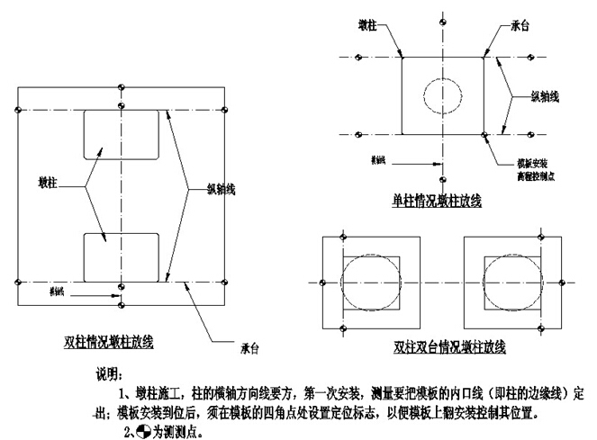 立交桥定型钢模板翻模法施工墩柱、盖梁施工方案43页附79张CAD（碗扣式满堂支架法）-定位测量