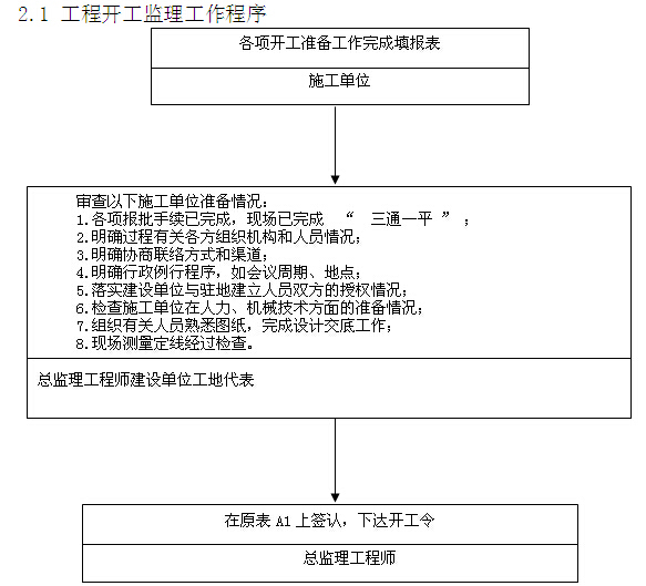 [山东]桥梁索道维修改造工程监理大纲（542页，内容丰富）-工程开工监理工作程序