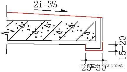 积累了30年的重点部位质量通病图集_11