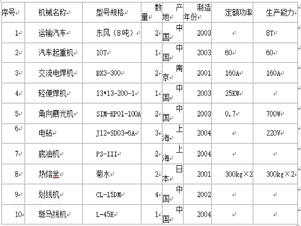 住房工程施工方案资料下载-交通配套设施工程施工方案