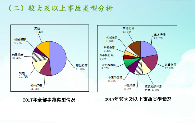 危险性较大的分部分项工程安全管理规定（共71页）_2