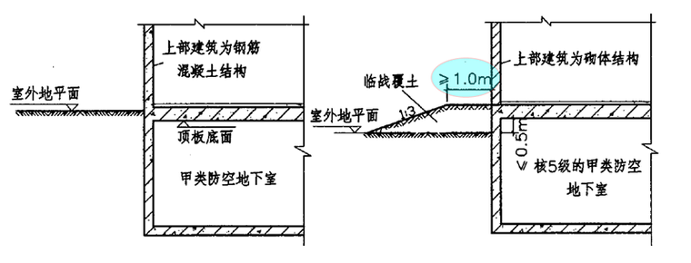 人防工程设计要点及应注意的问题ppt版（共83页）_1