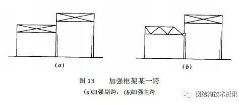 钢结构加固详解（2）改变结构计算图形加固方法_10