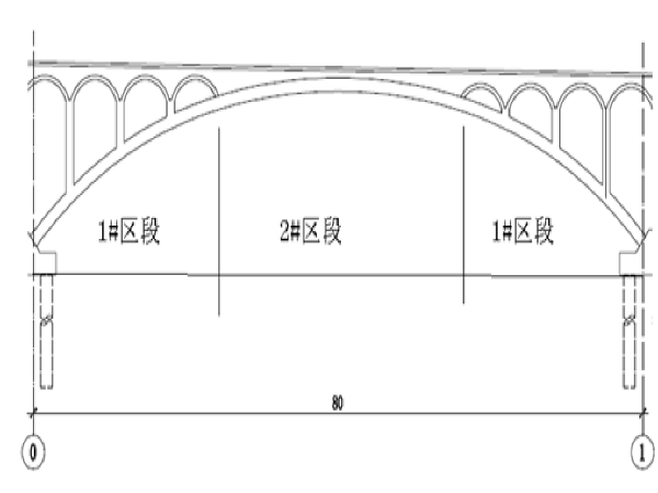 3跨14m拱桥资料下载-海东大道拱桥主拱圈施工方案