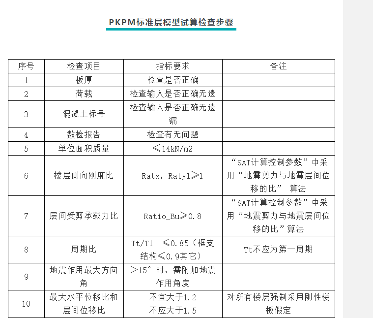 PKPM学习笔记，或许半辈子都能用上。-2345截图20180529224330.png