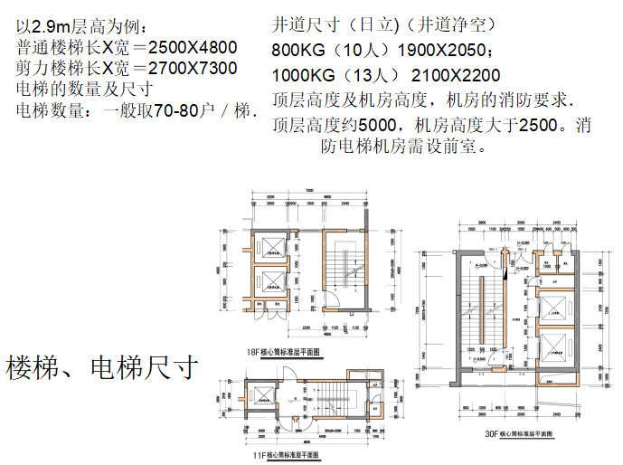 高层户型设计方法探讨（共30页）-电梯设计