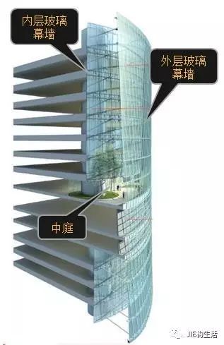 楼顶玻璃幕墙资料下载-上海中心大厦设计介绍（下）