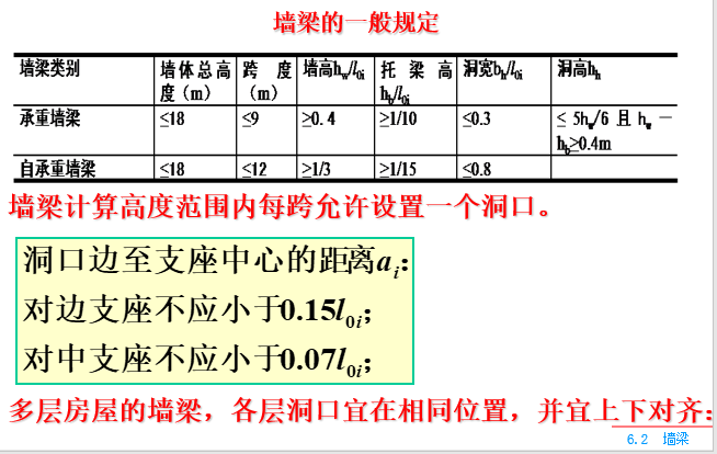 砌体结构圈梁、过梁、挑梁和墙梁的设计（PPT，129页）_5