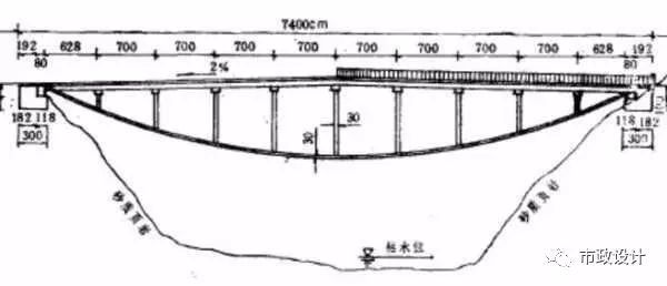 这座桥连桥墩都没有，堪称工程学一大奇迹！_5