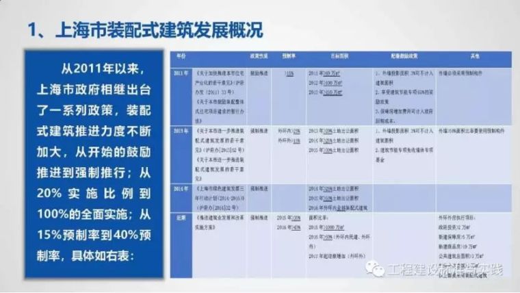 朱永明：上海市预制混凝土构件生产组织供应与质量管理_6