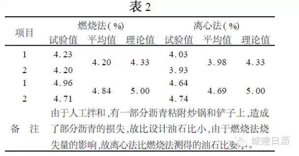 高速公路路面损害与维修方法的探讨_2