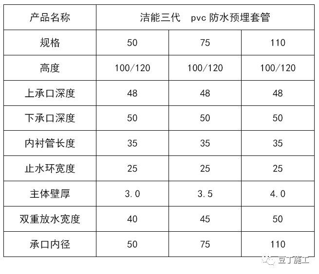 一线施工企业建议项目部选用这11种施工新技术、新材料、新工艺_17