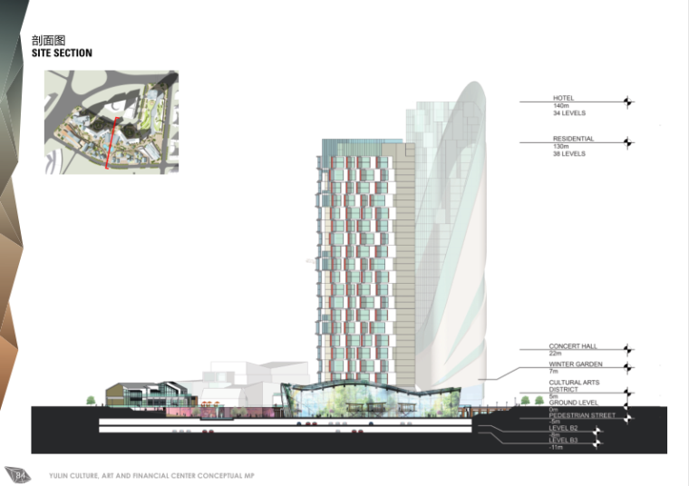 RTKL-陕西榆林文化艺术金融中心概念性规划设计方案文本（PDF+126P)-建筑概念——剖面图