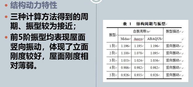 深圳大运中心体育场钢屋盖设计优化分析-结构动力特性