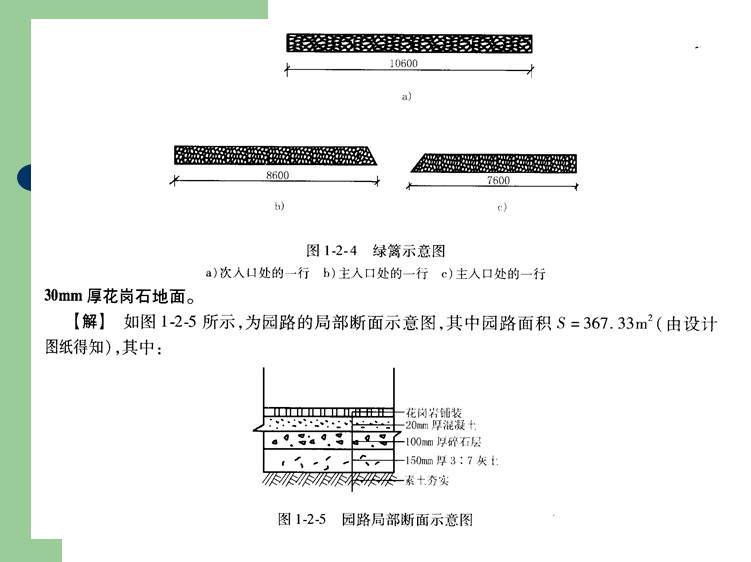 园林工程概预算实例(水景工程部分)-绿篱示意图