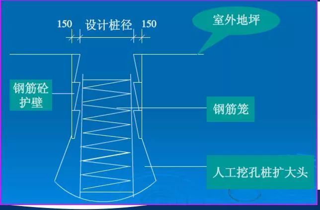 桩基础工程计算规则，这里都整理齐了！_9