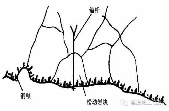 锚杆支护_3