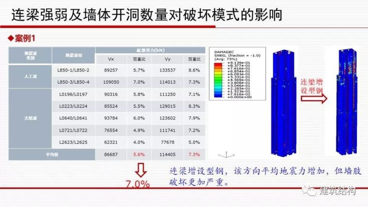 华东院总工周建龙：从抗震概念设计到基于破坏模式的设计_57