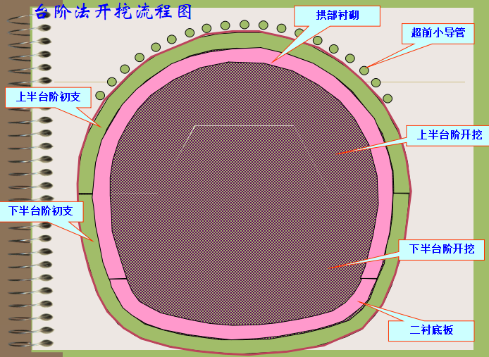 喷锚暗挖资料下载-地铁暗挖施工技术PPT（36页）