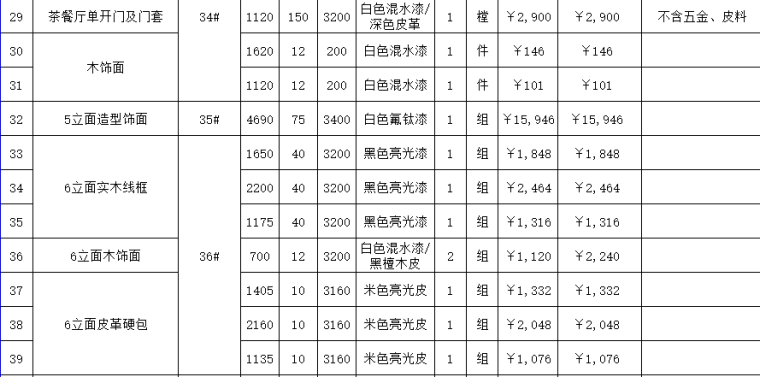 工装预算模板--洗浴会所装修预算清单（4套）-水疗会所报价表3