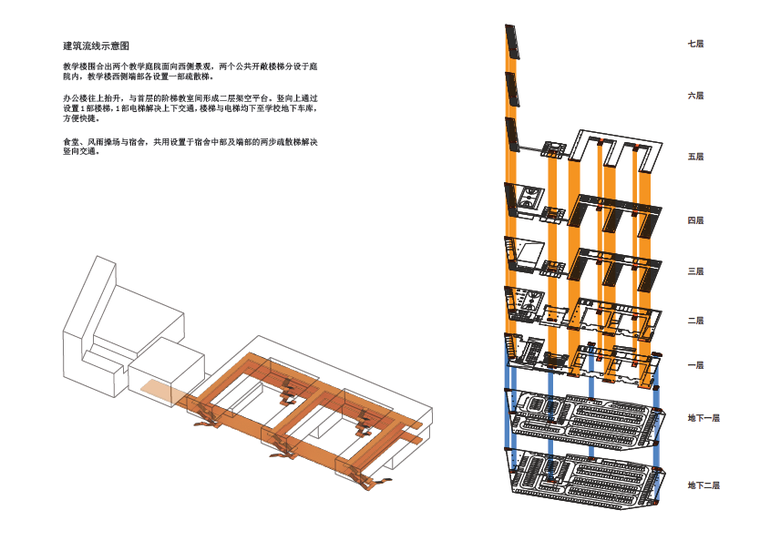 [广东]海曦小学建筑设计方案文本-建筑流线