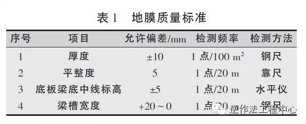 地铁车站盖挖逆作法施工_4